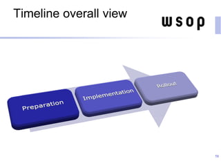 Timeline overall view
58
 