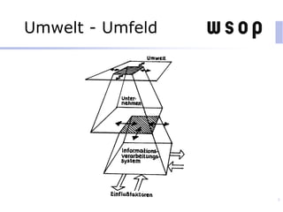 Umwelt - Umfeld
6
 
