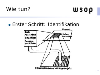 Wie tun?
Erster Schritt: Identifikation
60
 