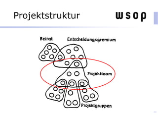 Projektstruktur
69
 