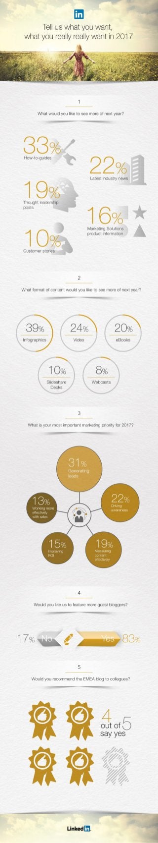 Tell us want you want, what you really, really want 2017 - Survey Results