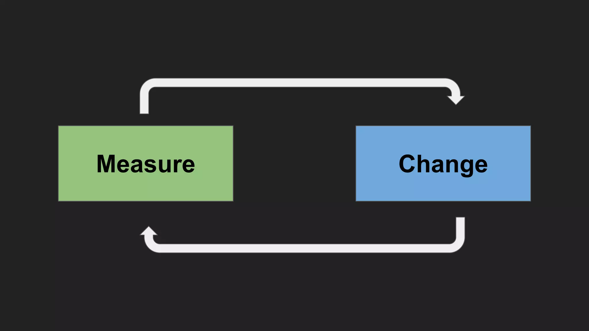 Tracing python applications | PPT