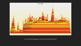 Pyflame Tracing python applications | PDF