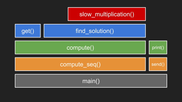 Tracing python applications | PPT