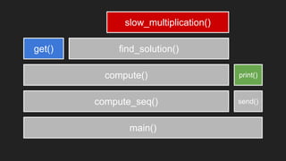 Tracing python applications | PDF