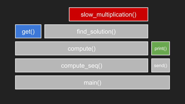 Tracing python applications | PPT