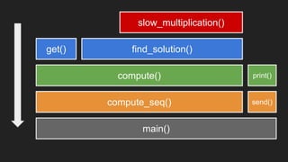 Tracing python applications | PDF