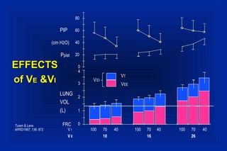 Viets Effect Mechanical ventilation pitfalls in asthma management | PPT