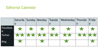 Editorial Calendar 
Saturda 
y 
Sunday Monday Tuesda 
y 
Wednesday Thursda 
y 
Frida 
y 
Faceboo 
k 
Twitter 
Blog 
 
