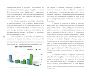 30
deficientes de gestión de proyectos y financiamiento, así
como de seguimiento a los apoyos otorgados y se carece
de infraestructura, equipo agropecuario y capacitación
técnica a productores en el uso de ecotecnologías agrícolas
para cultivos de alto valor comercial que mejoren sus
condiciones económicas.
	 En el sector secundario, la actividad industrial en
el municipio concentra 17.16% de la fuerza laboral con más
de 43,000 trabajadores, de los cuales 48.84% labora en la
industria de la construcción, 47.44% en la de manufactura,
entre las que destacan las plantas ensambladoras de
arneses y talleres artesanales y 3.71% labora en actividades
extractivas y de electricidad .17
	 Con respecto a la industria procesadora, es
apremiante la creación de políticas para el desarrollo
de parques y corredores industriales. Igualmente, es
necesario fomentar una cultura de afiliación a las cámaras
y organizaciones empresariales por parte de las Micro,
Pequeñas y Medianas Empresas (MiPyme), que incentive
soluciones para incrementar la cadena de valor de los
productos regionales y así el crecimiento del sector se vea
favorecido.
	 En cuanto al comercio de bienes y servicios,
es el sector que concentra el más alto porcentaje de
población tuxtleca ocupada, 22.85% en el comercio y
57.51% en servicios,18
y donde paradójicamente existe una
baja en la competitividad. Al respecto, es conveniente
conformar un sistema de información económica que dé
a conocer el estado que guarda el sector, los retos que
enfrenta y hacia dónde dirigir los esfuerzos y apoyos
financieros de la administración gubernamental, con
base en las potencialidades económicas del municipio.
En consecuencia, es necesario implementar estrategias
para regular el comercio informal que promuevan el
fortalecimiento del consumo interno de los productos
locales.
	 En economía ecológica se requiere equipos con
alta eficiencia energética en la infraestructura urbana
que promuevan el ahorro y la reducción de emisiones,
así como información acerca de negocios verdes en
Tuxtla Gutiérrez, ya que hasta ahora se tiene registro
17 Secretaría de Desarrollo Económico Municipal. Ayuntamiento de
Tuxtla Gutiérrez. 2011. Informe del programa institucional 2011-2012
18INEGI.CensodePoblaciónyVivienda2010:TabuladosdelCuestionario
Ampliado. 2011.
 