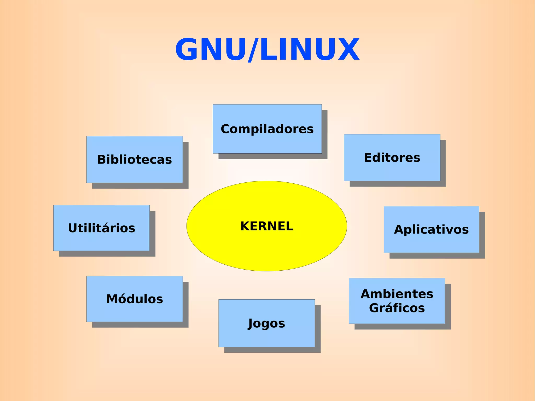 GNU/LINUX 