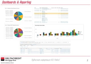 5
Dashboards & Reporting
Публичная информация (С0, Public)
 