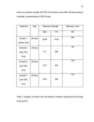 limestone powder as partial replacement of cement used for mortar | DOCX