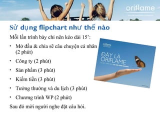 Sử dụng flipchart như thế nào 
Mỗi lần trình bày chỉ nên kéo dài 15’: 
• Mở đầu & chia sẽ câu chuyện cá nhân 
(2 phút) 
• Công ty (2 phút) 
• Sản phẩm (3 phút) 
• Kiếm tiền (3 phút) 
• Tưởng thưởng và du lịch (3 phút) 
• Chương trình WP (2 phút) 
Sau đó mời người nghe đặt câu hỏi. 
 