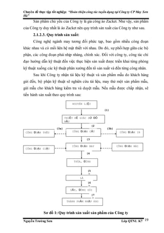 Chuyên đề thực tập tốt nghiệp: “Hoàn thiện công tác tuyển dụng tại Công ty CP May Sơn
Hà”
Nguyễn Trường Sơn Lớp QTNL K7 19
Sản phẩm chủ yếu của Công ty là gia công áo Zacket. Như vậy, sản phẩm
của Công ty duy nhất là áo Zacket nên quy trình sản xuất của Công ty như sau.
2.1.2.3. Quy trình sản xuất:
Công nghệ ngành may tương đối phức tạp, bao gồm nhiều công đoạn
khác nhau và có mối liên hệ mật thiết với nhau. Do đó, sự phối hợp giữa các bộ
phận, các công đoạn phải nhịp nhàng, chính xác. Đối với công ty, công tác chỉ
đạo hướng dẫn kỹ thuật đến việc thực hiện sản xuất được triển khai từng phòng
kỹ thuật xuống các kỹ thuật phân xưởng đến tổ sản xuất và đến từng công nhân.
Sau khi Công ty nhận tài liệu kỹ thuật và sản phẩm mẫu do khách hàng
gửi đến, bộ phận kỹ thuật sẽ nghiên cứu tài liệu, may thử một sản phẩm mẫu,
gửi mẫu cho khách hàng kiểm tra và duyệt mẫu. Nếu mẫu được chấp nhận, sẽ
tiến hành sản xuất theo quy trình sau:
Sơ đồ 1: Quy trình sản xuất sản phẩm của Công ty
NGUYÊN LIỆU
THIẾT KẾ GIÁC SƠ ĐỒ
MẪU
CÔNG ĐOẠN CẮT CÔNG ĐOẠN INCÔNG ĐOẠN THÊU
CÔNG ĐOẠN MAY CÔNG ĐOẠN MÀI
CÔNG ĐOẠN GIẶT
THÙA, ĐÍNH
LÀ
GẤP, ĐÓNG GÓI
THÀNH PHẨM NHẬP KHO
(1)
(2
) (3b)(3a)
(3
)
(4
)
(5
(4)
)
(6
(4)
)
(7
(4)
)
 