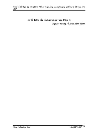 Chuyên đề thực tập tốt nghiệp: “Hoàn thiện công tác tuyển dụng tại Công ty CP May Sơn
Hà”
Nguyễn Trường Sơn Lớp QTNL K7 21
Sơ đồ 2: Cơ cấu tổ chức bộ máy của Công ty
Nguồn: Phòng Tổ chức hành chính
 