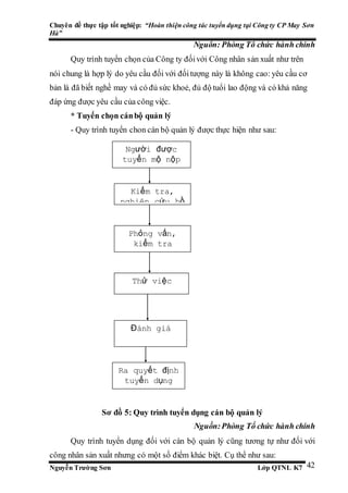 Chuyên đề thực tập tốt nghiệp: “Hoàn thiện công tác tuyển dụng tại Công ty CP May Sơn
Hà”
Nguyễn Trường Sơn Lớp QTNL K7 42
Nguồn: Phòng Tổ chức hành chính
Quy trình tuyển chọn của Công ty đốivới Công nhân sản xuất như trên
nói chung là hợp lý do yêu cầu đối với đốitượng này là không cao: yêu cầu cơ
bản là đã biết nghề may và có đủ sức khoẻ, đủ độ tuổi lao động và có khả năng
đáp ứng được yêu cầu của công việc.
* Tuyển chọn cánbộ quản lý
- Quy trình tuyển chon cán bộ quản lý được thực hiện như sau:
Sơ đồ 5: Quy trình tuyển dụng cán bộ quản lý
Nguồn:Phòng Tổ chức hành chính
Quy trình tuyển dụng đối với cán bộ quản lý cũng tương tự như đối với
công nhân sản xuất nhưng có một số điểm khác biệt. Cụ thể như sau:
Người được
tuyển mộ nộp
đơn
Kiểm tra,
nghiên cứu hồ
sơ
Phỏng vấn,
kiểm tra
trình độ
Thử việc
Đánh giá
Ra quyết định
tuyển dụng
 