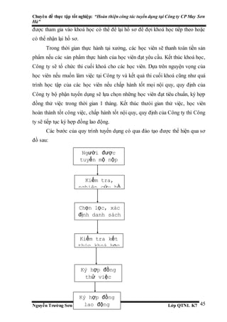Chuyên đề thực tập tốt nghiệp: “Hoàn thiện công tác tuyển dụng tại Công ty CP May Sơn
Hà”
Nguyễn Trường Sơn Lớp QTNL K7 45
được tham gia vào khoá học có thể để lại hồ sơ để đợi khoá học tiếp theo hoặc
có thể nhận lại hồ sơ.
Trong thời gian thực hành tại xưởng, các học viên sẽ thanh toán tiền sản
phẩm nếu các sản phẩm thực hành của học viên đạt yêu cầu. Kết thúc khoá học,
Công ty sẽ tổ chức thi cuối khoá cho các học viên. Dựa trên nguyện vọng của
học viên nếu muốn làm việc tại Công ty và kết quả thi cuối khoá cũng như quá
trình học tập của các học viên nếu chấp hành tốt mọi nội quy, quy định của
Công ty bộ phận tuyển dụng sẽ lựa chọn những học viên đạt tiêu chuẩn, ký hợp
đồng thử việc trong thời gian 1 tháng. Kết thúc thưòi gian thử việc, học viên
hoàn thành tốt công việc, chấp hành tốt nội quy, quy định của Công ty thì Công
ty sẽ tiếp tục ký hợp đồng lao động.
Các bước của quy trình tuyển dụng có qua đào tạo được thể hiện qua sơ
đồ sau:
Người được
tuyển mộ nộp
đơn
Kiểm tra,
nghiên cứu hồ
sơ
Chọn lọc, xác
định danh sách
nhân viên
Kiểm tra kết
thúc khoá học
Ký hợp đồng
thử việc
Ký hợp đồng
lao động
 