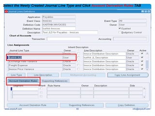Sla Oracle Oracle applications sla r12 SLA- demos | PDF
