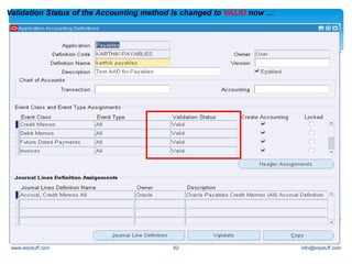 Sla Oracle Oracle applications sla r12 SLA- demos | PDF
