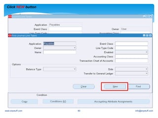 Sla Oracle Oracle applications sla r12 SLA- demos | PDF