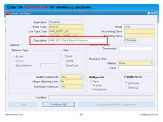 Sla Oracle Oracle applications sla r12 SLA- demos | PDF