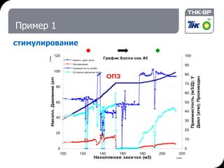 Пример 1 стимулирование 