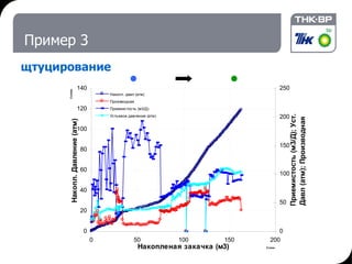 Пример 3 щтуцирование 