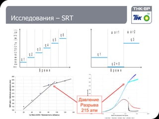 Исследования  – SRT Давление  Разрыва 215 атм 