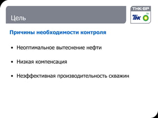 Цель Неоптимальное вытеснение нефти Низкая компенсация Неэффективная производительность скважин Причины необходимости контроля 