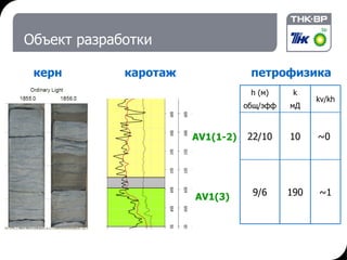 Объект разработки керн каротаж петрофизика AV1(1-2) AV1(3) kv/kh k мД h  (м) общ/эфф ~ 1 190 9/6 ~0   10 22 /10 