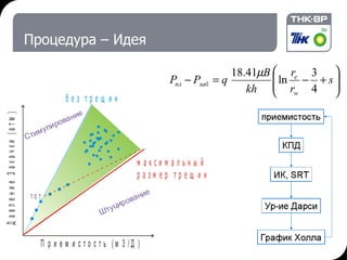 Процедура  –  Идея 