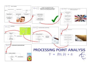 1              INITIAL PLANNING

                                                                                                                                                                                                                             2              CLARIFY THE PRINCIPLES AND
                                                                                                                                                                                                                                         OPERATING STANDARDS BY MAKING A
                                                                                                                                                                                                                                                                                       3                T H E S Y S T E M S T O C O N S T IT U T E T H E
             RACCOLTA DEI DATI             ANALISI DEI DATI                                                                                                                                                                               SKETCH OF THE PROCESSING POINT                                          P R O C E S S IN G P O IN T
                                                                                                                                             SONO
                                                                                                                                                                                                    SI
 START                                                                                                                                     AGGREGATI?



                                                                                                                                           NO                                                                                                                                               S C O M P O S IZ IO N E
                                                                                                                                                                                                                                                                           START           A T T R E Z Z A T U R A IN
                                                                                                                                                                                                                                                                                                  S IS T E M I
     IDENTIFICAZIONE DEL                  IDENTIFICAZIONE                                                     STRATIFICAZIONE DEI                                                                                              IDENTIFICARE I
       „PROCESS POINT”                    AREA INTERVENTO                                                        DATI (PARETO)
                                                                                                                                                                                                                 START       SISTEMI OPERATIVI
                                                (ZT)                                                                                                                                                                                                                                        D E S C R IZ IO N E D E I
                                                                                                                                                                                                                                 (CHECK LIST)                                              S IS T E M I IN „C O S A
                                                                                                                                                                                                                                                                                           F A N N O ” (G E N E R IC O )
        ASSEGNAZIONE TEMA
            AL TEAM DI
          MIGLIORAMENTO                                                                                                                                                                                                         COMPILAZIONE
                                                                                                                                                                                                                                                                                        S C O M P O S IZ IO N E IN
                                                                                                                                                                                                                             SCHEDA DEI SISTEMI                                            S O T T O S IS T E M I
                                                                                                                                                                                                                               E SOTTOSISTEMI                                                    (G E N E R IC O )
                END
                                                                                                                                                                                                                                                                                       S C H E M A G R A F IC O „P P ”
                                                                                                                                                                                                                                       END

                                                                                                                                                                                                                                                                                                     END


            6              QM MATRIX
                                                                                                                                                                                    Inspection item
                                                            Q            Process control item                  Machine
                                                                                                             characteristics
                                                                                                                                Section
                                                                                                                                                  M
                                                                                                                                                          Characteristics   Check       Large   Medium   Small           5            THE PROCESSING CONDITIONS
                                                                                                                                              Screw
                                                                                                                                                             Clearance
                                                                                                                                            clearance
                                                                      Rubber         • Mooney
                                                                      property       • Hardness                                                                             No
                                                                                                                                              Motor


                                                                                                                                                                                                                                                                                                        K N O W- W H Y
                                                                                     • Foreign                                                                r.p.m.        vibration
                                                                                                                                             rotation

                                                                                                                                                                                                                                                                                        4
                                                                                       substances                               Output
                                                                                                    Bank quantity:   Rubbe
                                                                                                                               quantity
                                                                                                      constant          r
                                                                                                                                 for        Hot water
                                                                                                                     supply
                                                                                                                               extruder      supply
                                                        Rubber
                                                       thickness                                                                            quantity


                                                                                        Bank                                               Temperature                      60 ℃
                                                                                                                                                            Temperature
                                                                                       quantity                                            of hot water                     constant


                                                                                                                                              Cutter
                                                                                                                              Feed width     position


                                                                     Machine                                                     Feed        Mandrel
                                                                   characteristics                                             thickness    thickness


                COMPILA IL QM                                                                                        Roller


START
                                                                                                    Crown            crown                   Crown
                                                                                     Roller shape                                           quantity


                   MATRIX
                                                                                                    Diameter: 0.25


                                                                                                                                                                                                                         VERIFICA CONDIZIONI
                                                                                                    Offset: 5/1000                                                               Degree of influence
                                                                                                                     Roller                  Offset


                                                                                                                                                                                                                 START
                                                                                        Roller
                                                                                                                     shape                  quantity
                                                                                      clearance

                                                                                                     Fig. 6.12 MQ analysis                                                                                                DI LAVORO ATTUALI                                             S T U D IO P O T E N Z IA L I
                                                                                                                                                                                                                                                                           S T A R T
                                     NO                                                                                                                                                                                                                                                 C A U S E V A R IA B IL IT A ’
                    COMPLETO?                 COMPLETAMENTO                                                                                                                                                                                     NO    RIPRISTINO
                                                                                                                                                                                                                                 CONFORMI?            CONDIZIONI                       ID E N T IF IC A L E C A U S E
                      SI                                                                                                                                                                                                                               STANDARD                         D E L L A V A R IA B IL IT A ’
                                                                                                                                                                                                                                 SI
                 ESEGUI LA
                VALUTAZIONE                                                                                                                                                                                               STESURA CONTROL                                               C O M P IL A L A S C H E D A
                                                                                                                                                                                                                               PLAN                                                     D I R IE P IL O G O C A U S E


                       END
                                                                                                                                                                                                                                   END                                                               C H E C K
                                                                                                                                                                                                                                                                                                       LIS T




                                                                                                                                                                                                                                                                                                       E N D
                7            5 Q ES N FO Z O D
                                U TIO S R ER EFEC ES
                                                 TIV




  S R
   TA T         C M
                 O PILA LA M TR E
                            A IC



                                       NO
                       C M
                        O PLETO?                C M
                                                 O PLETA EN
                                                        M TO

                           SI
                            END
 