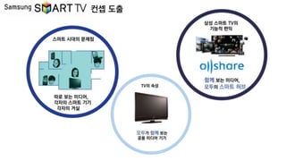 삼성스마트T
