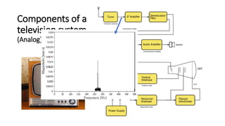 TV (Television) A Brief Depiction of the internal Mechanism | PPTX