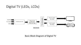 Digital TV (LEDs, LCDs)
Basic Block Diagram of Digital TV
 