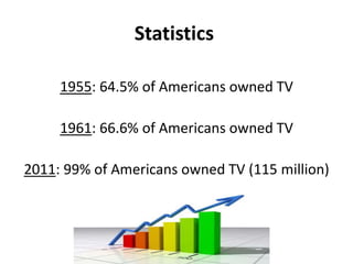 Statistics
of Americans owned TV%5.64:1955
of Americans owned TV%6.66:1961
million)115% of Americans owned TV (99:2011
 