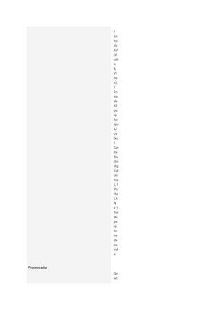 1
En
tra
da
AV
(Á
udi
o
&
Ví
de
o),
1
En
tra
da
RF
pa
ra
An
ten
a/
ca
bo,
1
Saí
da
Áu
dio
dig
ital
(ót
ica
), 1
Po
rta
LA
N
e 1
Saí
da
pa
ra
fo
ne
de
ou
vid
o
Processador
Qu
ad
 