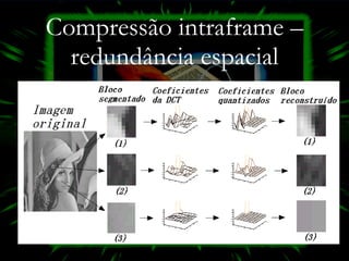 Compressão intraframe – redundância espacial 