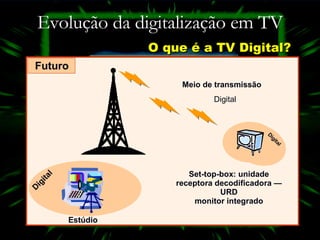 Evolução da digitalização em TV O que é a TV Digital? Digital Analógico Meio de transmissão Analógico Digital Estúdio Set-top-box: unidade receptora decodificadora — URD monitor integrado Digital Futuro 
