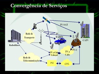 Convergência de Serviços 