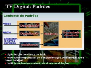 digitalização do vídeo e do áudio. middleware responsável pela implementação de interatividade e novos serviços  multiplexação e transmissão de sinais (modulação).  TV Digital: Padrões 
