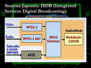 Sistema Japonês: ISDB (Integrated Services Digital Broadcasting ) 