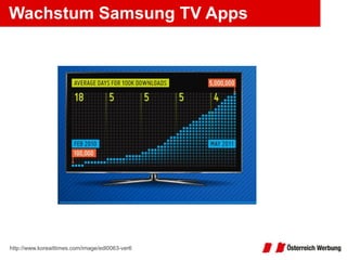Wachstum Samsung TV Apps http://www.koreaittimes.com/image/edl0063-ver6 