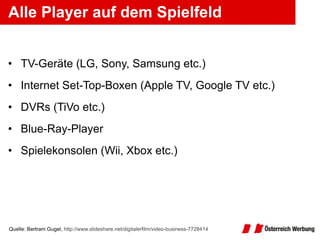 Alle Player auf dem Spielfeld Quelle: Bertram Gugel,  http://www.slideshare.net/digitalerfilm/video-business-7728414 TV-Geräte (LG, Sony, Samsung etc.) Internet Set-Top-Boxen (Apple TV, Google TV etc.) DVRs (TiVo etc.) Blue-Ray-Player Spielekonsolen (Wii, Xbox etc.) 