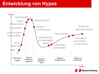 Entwicklung von Hypes Maturity Technology  Trigger Plateau of Productivity Visibility Peak of Inflated Ex-pectations Trough of Disillusionment Slope of Enlightenment R&D VC für Start-ups Erste Produkte auf dem Markt Early Adopter Hype in Massenmedien Viele Anbieter Negative Presse Anbieter- Konsolidierung Weniger als 5% der potenziellen  Nutzer 2. Generation an Produkten Best Practices 3. Generation an Produkten „ Out of the Box“ 20-30% der  potenziellen Nutzer 