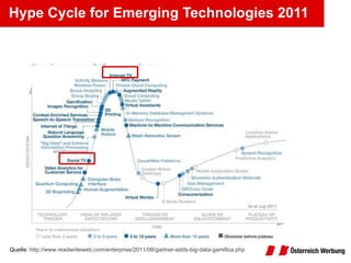 Hype Cycle for Emerging Technologies 2011 Quelle:  http://www.readwriteweb.com/enterprise/2011/08/gartner-adds-big-data-gamifica.php 