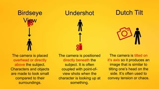 Undershot Example TV - BROADCAST - FILM MEDIA.pptx