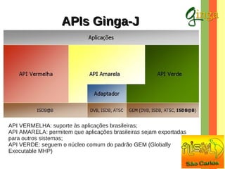 APIs Ginga-J

API VERMELHA: suporte às aplicações brasileiras;
API AMARELA: permitem que aplicações brasileiras sejam exportadas
para outros sistemas;
API VERDE: seguem o núcleo comum do padrão GEM (Globally
Executable MHP)

 