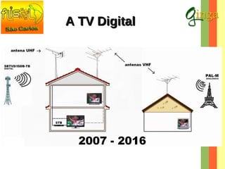 A TV Digital

 